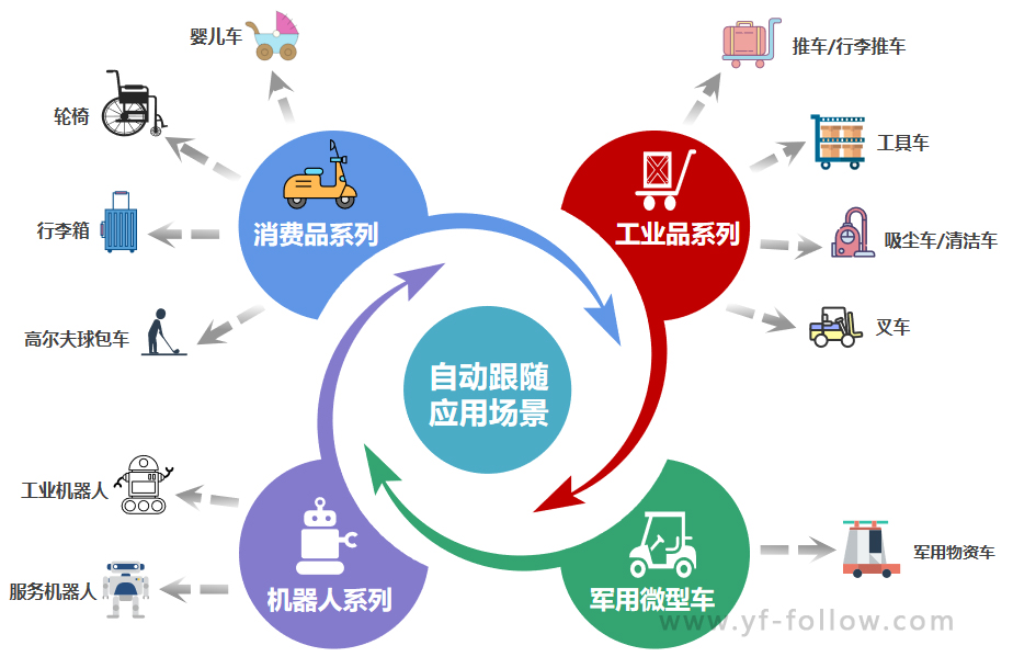 跟随婴儿车,跟随推车,跟随行李推车,跟随工具车,跟随球包车,跟随吸尘车,跟随清洁车,跟随机器人,跟随货架车跟随婴儿车,跟随推车,跟随行李推车,跟随工具车,跟随球包车,跟随吸尘车,跟随清洁车,跟随机器人,跟随货架车,跟随台车,自动跟随婴儿车,自动跟随推车,自动跟随行李推车,自动跟随工具车,自动跟随球包车,自动跟随吸尘车,自动跟随清洁车,自动跟随机器人,自动跟随货架车,自动跟随婴儿车,自动跟随推车,自动跟随行李推车,自动跟随工具车,自动跟随球包车,自动跟随吸尘车,自动跟随清洁车,自动跟随机器人,自动跟随货架车,自动跟随台车,智能跟随车,跟随小车,跟随车,自动跟随小车,自动跟随车,自动跟随,智能跟随,自动跟随系统,智能跟随系统,跟随系统