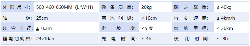 跟随小车,跟随车,智能跟随小车,智能跟随车,自动跟随小车,自动跟随车