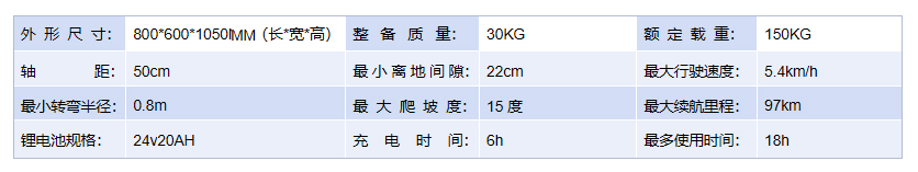 自动跟随,自动跟随系统,自动跟随技术,自动跟随原理,自动跟随系统,跟随推车参数,智能跟随推车,自动跟随推车,跟随小推车,智能跟随小推车,自动跟随小推车,跟随手推车,智能跟随手推车,自动跟随手推车,跟随搬运车,自动跟随搬运车,跟随平板车,智能跟随平板车,自动跟随平板车,电动推车智能