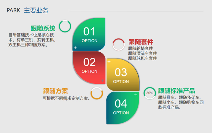 跟随机器人,智能跟随,自动跟随,智能跟随技术,自动跟随技术,永奉跟随机器,永奉科技主要业务