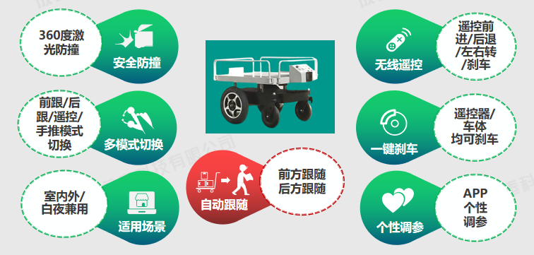 自动跟随小车,跟随小车,跟随车,智能跟随小车,智能跟随小车,智能跟随车